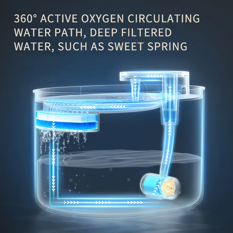 Refined Dual-Filter Pet Water Fountain